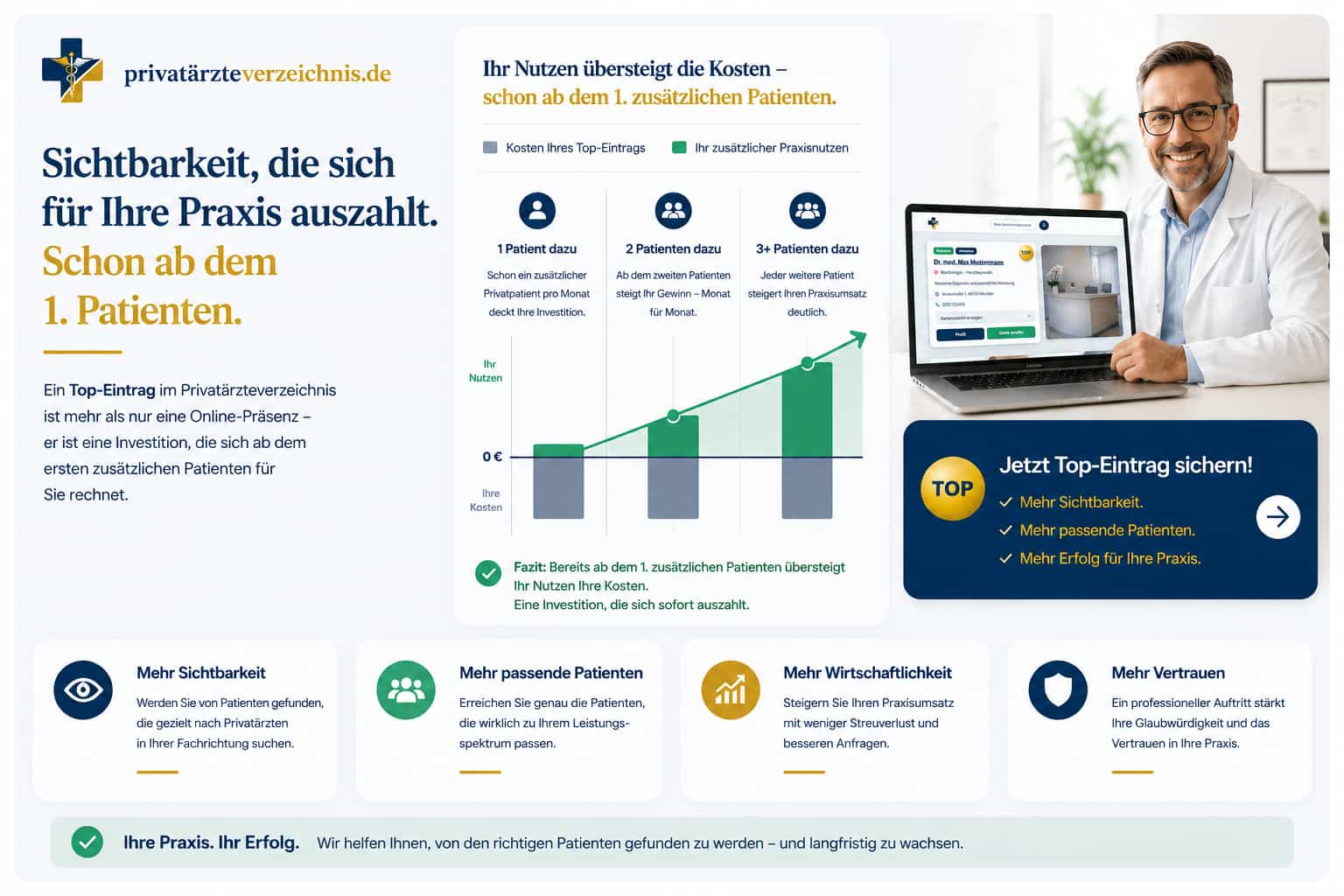 Praxis im Privatärzteverzeichnis eintragen lassen